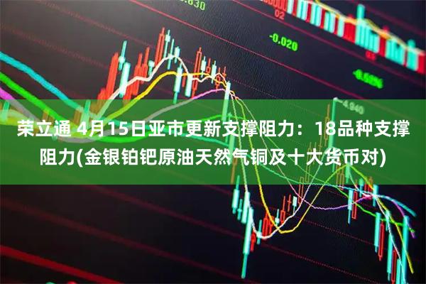 荣立通 4月15日亚市更新支撑阻力：18品种支撑阻力(金银铂钯原油天然气铜及十大货币对)