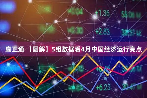 赢正通 【图解】5组数据看4月中国经济运行亮点
